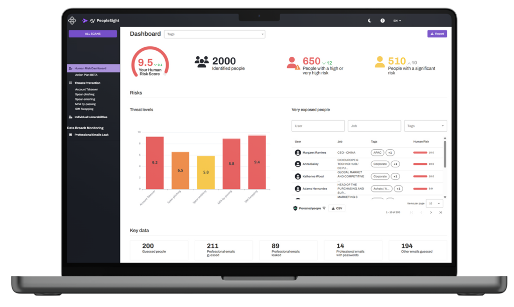 Support Portal Implementation
